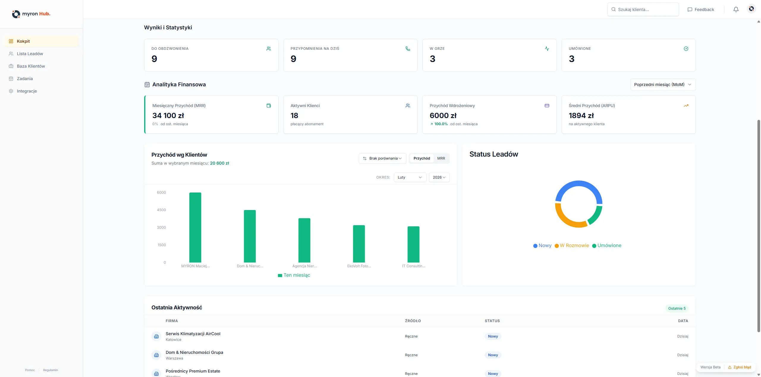 Raporty i Analityka w myron Hub